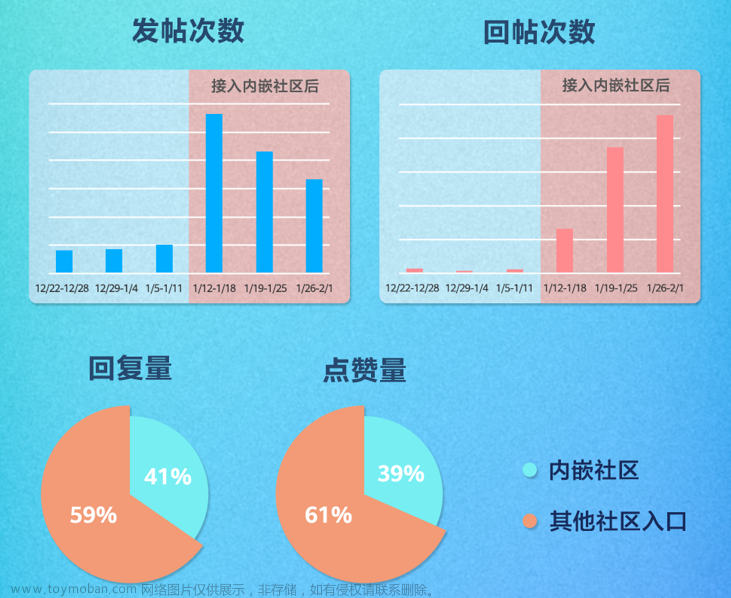 游戏内嵌社区服务开放，助力开发者提升玩家互动与留存