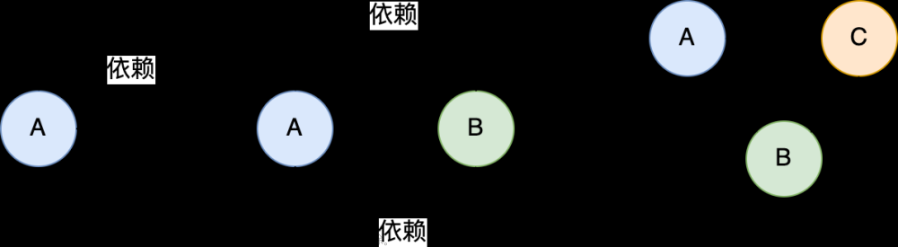 万字长文带你吃透Spring是怎样解决循环依赖的