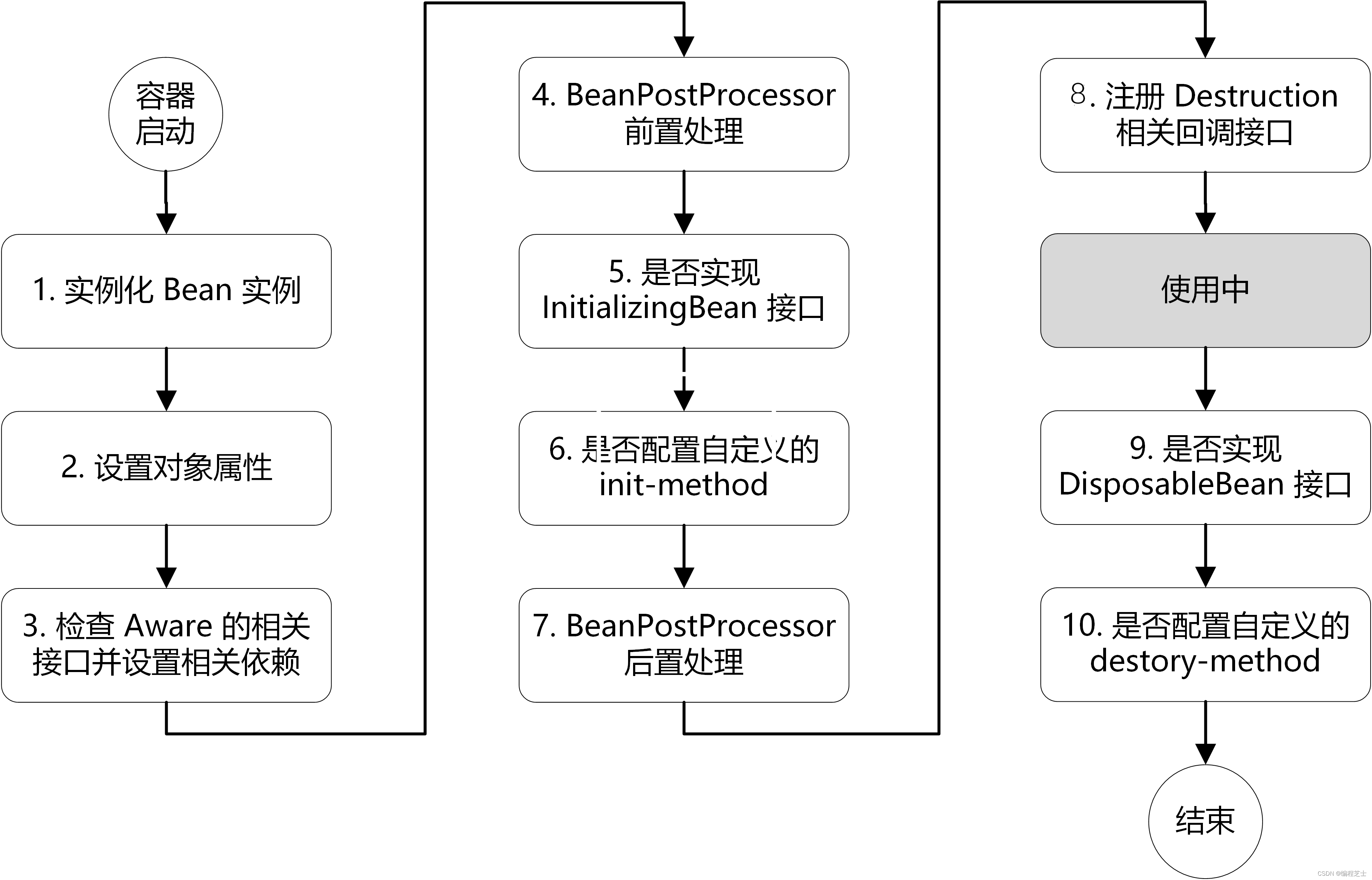 万字长文带你吃透Spring是怎样解决循环依赖的