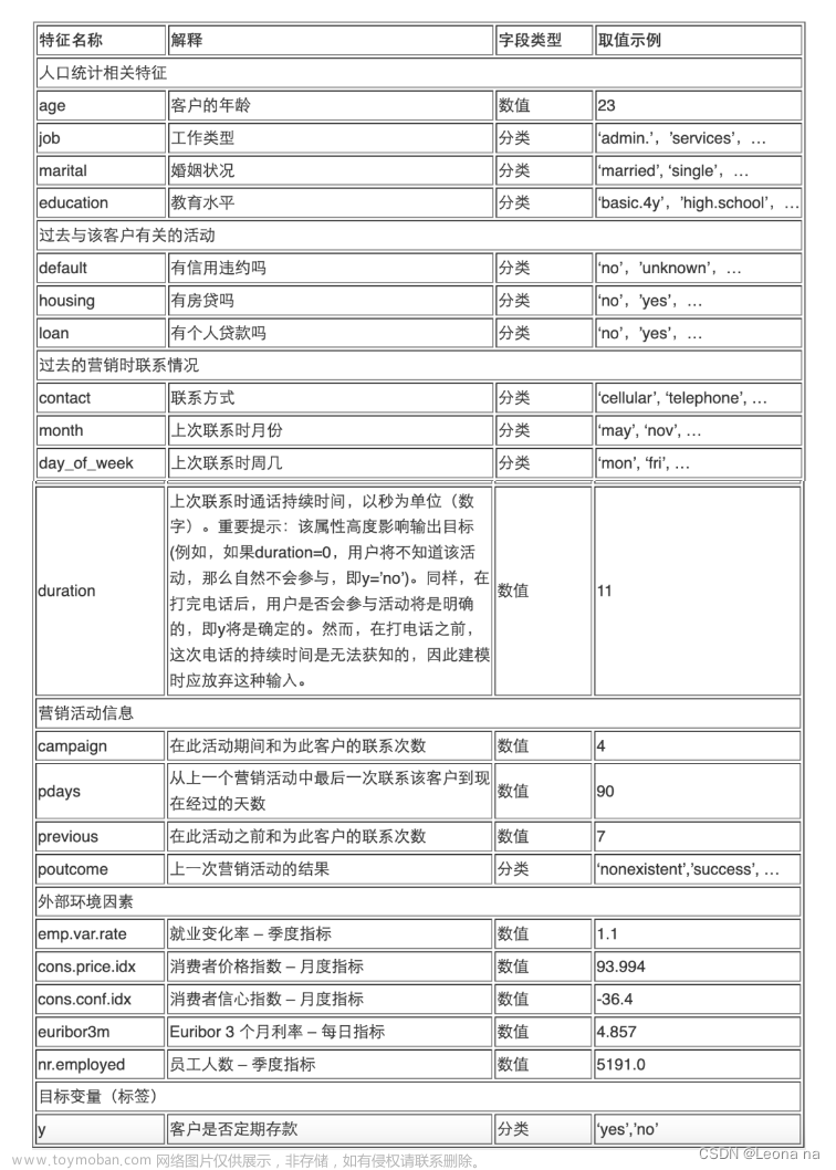 【小白】使用 Amazon SageMaker 构建机器学习应用【附全程部署视频】