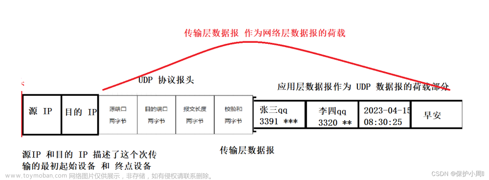 程序猿眼中的协议：TCP / IP 五层网络模型