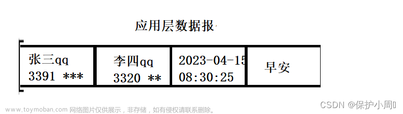 程序猿眼中的协议：TCP / IP 五层网络模型