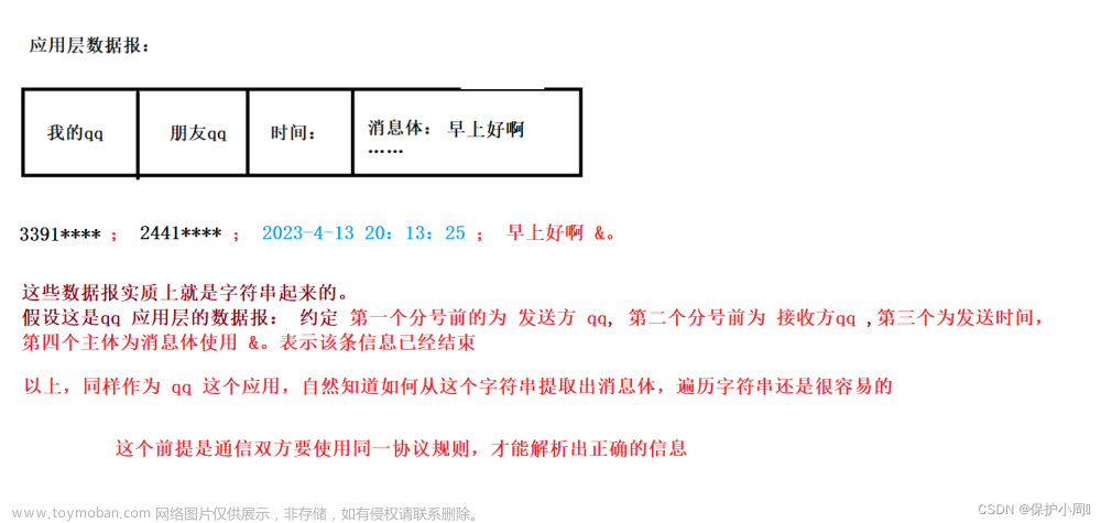 程序猿眼中的协议：TCP / IP 五层网络模型