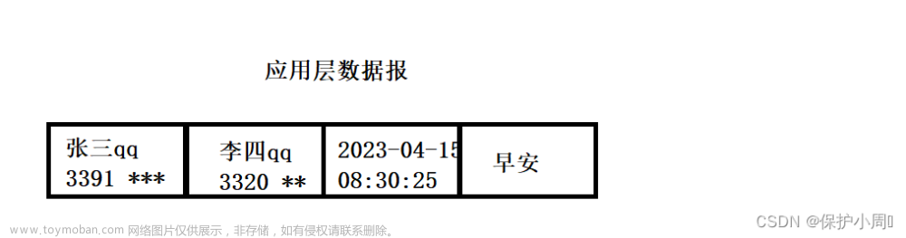 程序猿眼中的协议：TCP / IP 五层网络模型