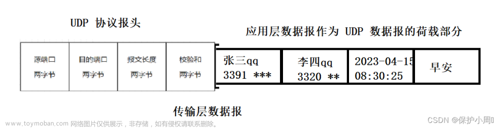 程序猿眼中的协议：TCP / IP 五层网络模型