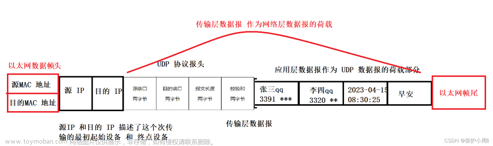 程序猿眼中的协议：TCP / IP 五层网络模型