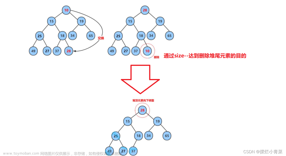 数据结构:堆的实现与建堆时间复杂度分析