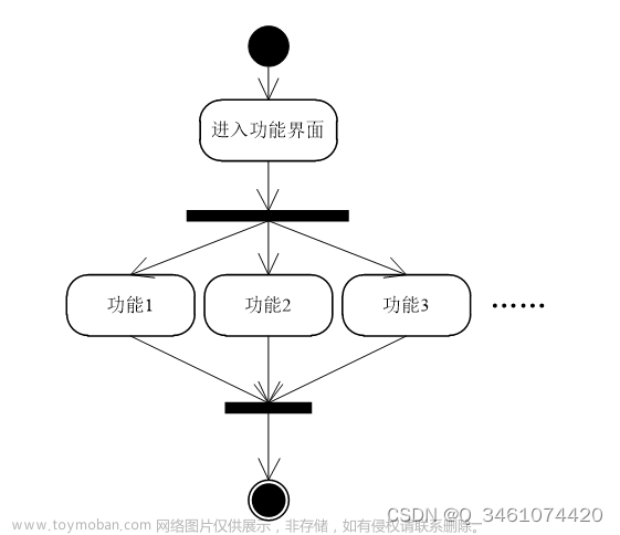 （附源码）spring boot宠物医院管理系统 毕业设计 180923