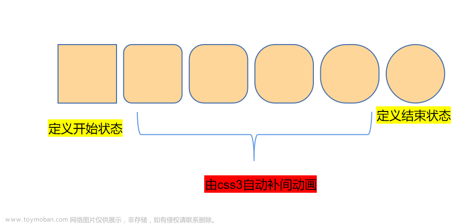 〖大前端 - 基础入门三大核心之CSS篇㉒〗- 过渡属性的基本使用