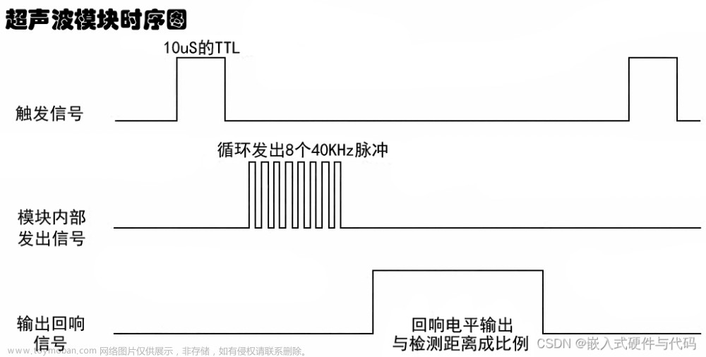 HC-SR04超声波测距模块介绍