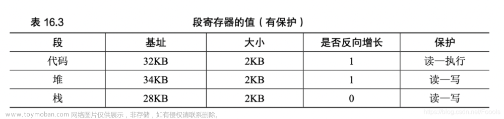 《操作系统导论》吐血万字整理 - 附下载地址及思维导图