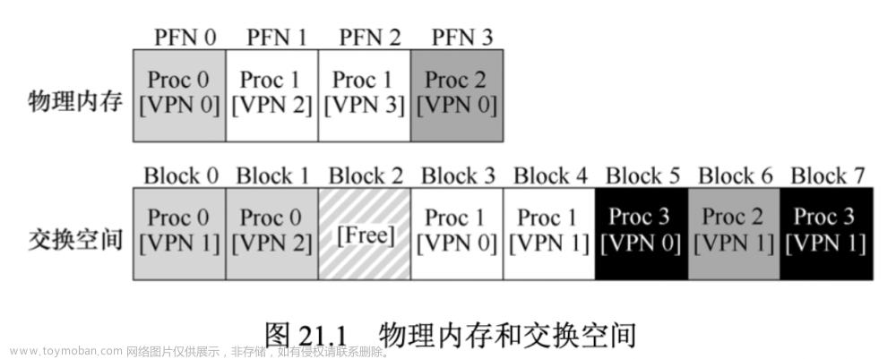 《操作系统导论》吐血万字整理 - 附下载地址及思维导图