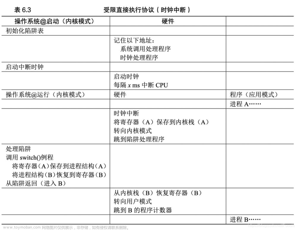 《操作系统导论》吐血万字整理 - 附下载地址及思维导图