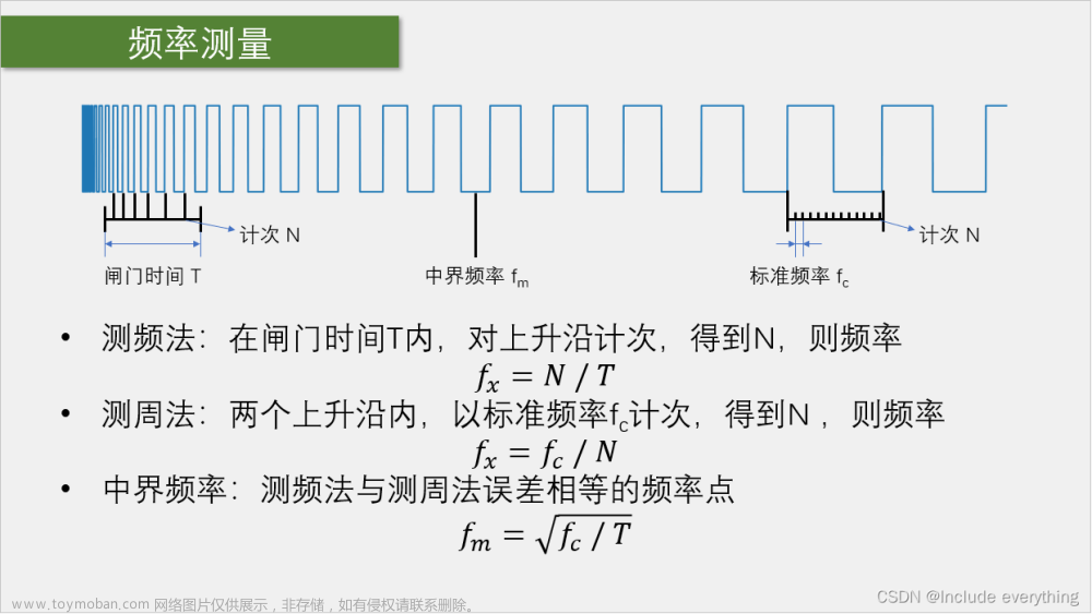 STM32学习笔记（六）丨TIM定时器及其应用（输入捕获丨测量PWM波形的频率和占空比）