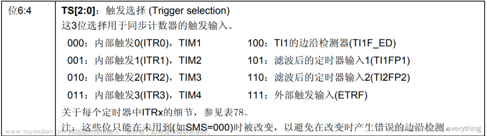 STM32学习笔记（六）丨TIM定时器及其应用（输入捕获丨测量PWM波形的频率和占空比）