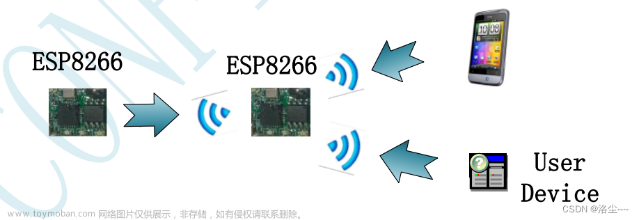 十、stm32-ESP8266（串口透传、MCU透传、控制LED亮灭）