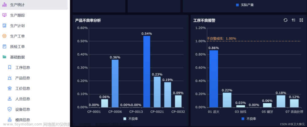 生产报工管理系统可以帮助企业解决哪些问题？