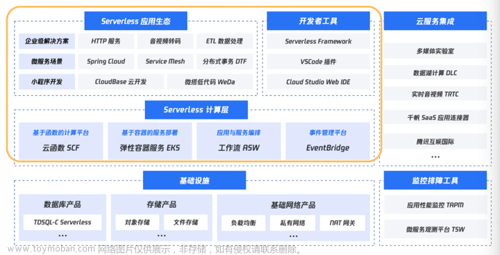 助力研发效能变革，第七届Techo TVP 开发者峰会圆满落下帷幕