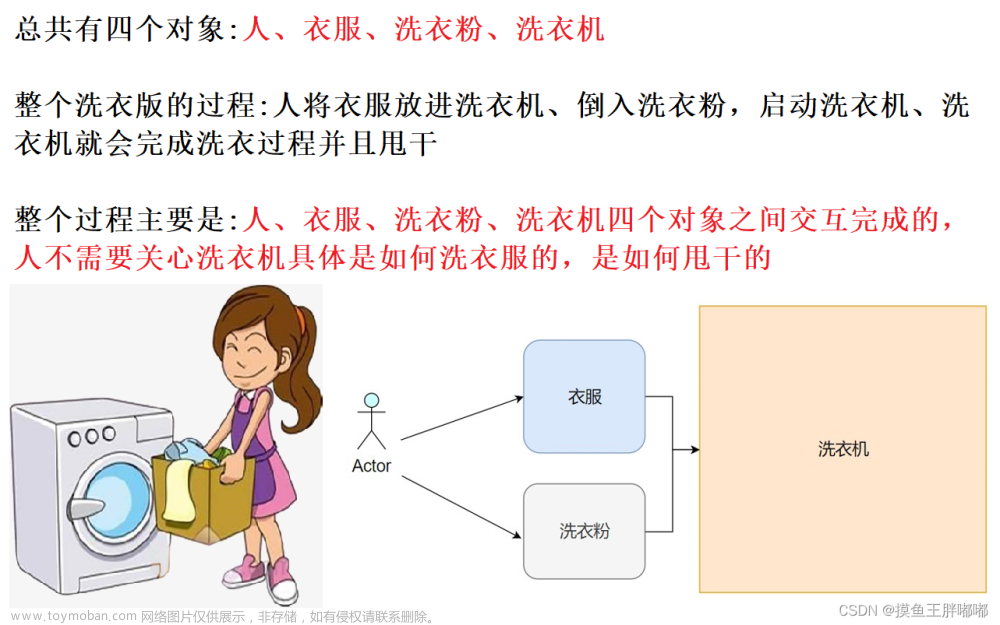 【手把手带你学JavaSE】第六篇：类和对象