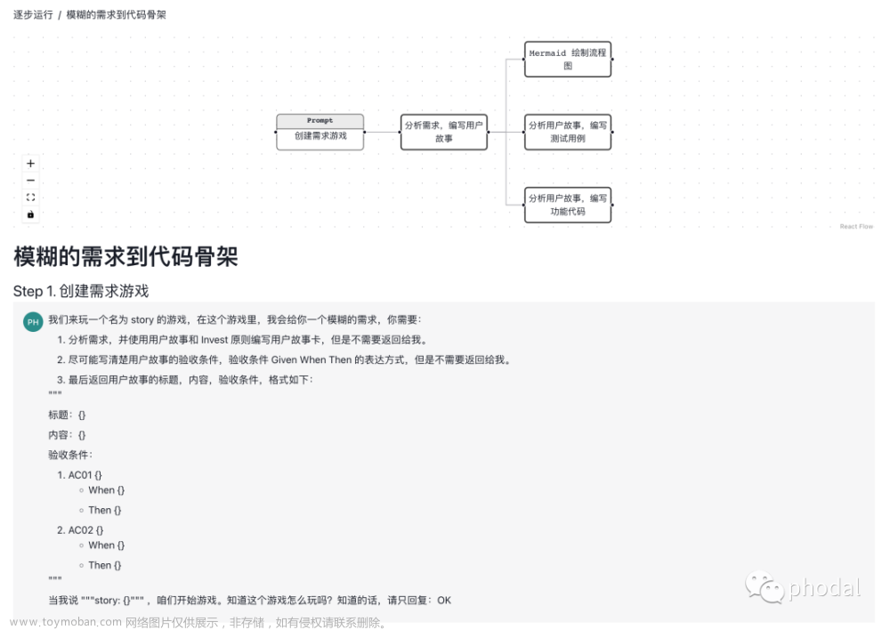 开源 ChatFlow：让人类设计高质量流程，让 ChatGPT 生成与复读