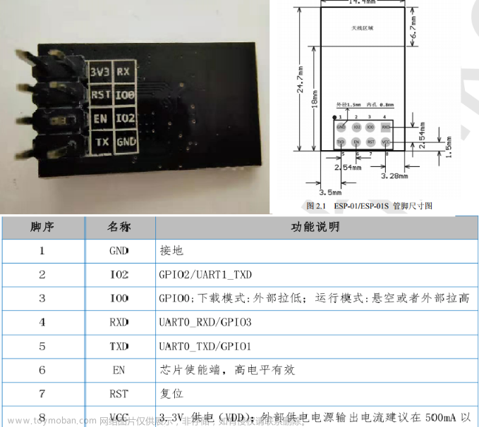 【物联网毕业设计】 单片机WIFI智能家居温湿度与烟雾检测系统 - Stm32 嵌入式