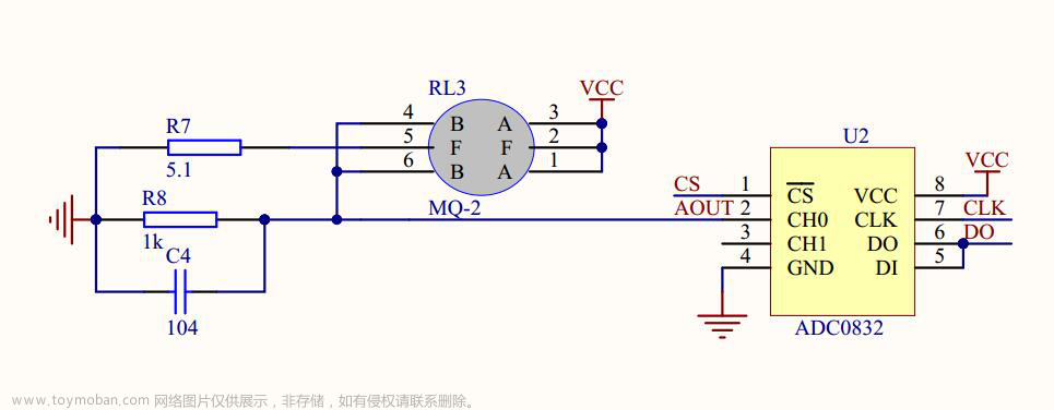 【物联网毕业设计】 单片机WIFI智能家居温湿度与烟雾检测系统 - Stm32 嵌入式