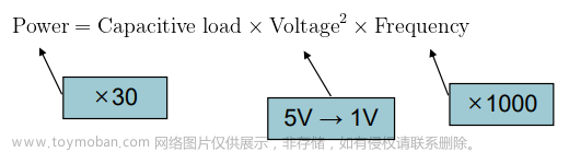 【計(jì)算機(jī)架構(gòu)】如何計(jì)算 CPU 動態(tài)功耗