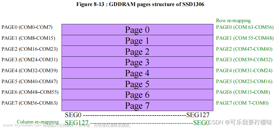 【STM32CubeMX】教程二_IIC驱动0.96oled屏幕（SSD1306）
