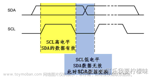 【STM32CubeMX】教程二_IIC驱动0.96oled屏幕（SSD1306）