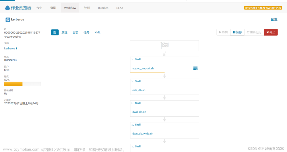 CDH数仓项目(三) —— Kerberos安全认证和Sentry权限管理