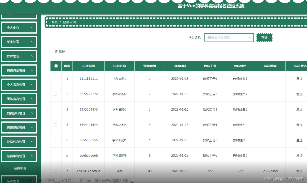 基于springboot+Vue的大学生高校学科竞赛报名管理系统