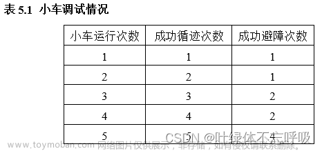 基于单片机的智能循迹避障小车STC89C52红外对管L298N驱动PWM波控制速度