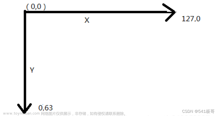 0.96寸OLED液晶显示器