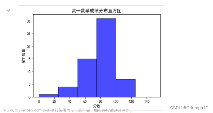 Matplotlib可视化数据分析图表下（常用图表的绘制、折线图、柱形图、直方图、饼形图、散点图、面积图、热力图、箱形图、3D图表、绘制多个图表、双y轴可视化图表、颜色渐变图）