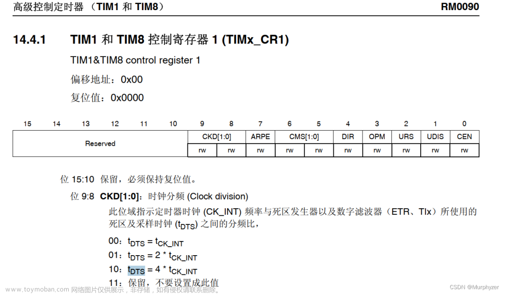 STM32F407高级定时器-死区时间研究-STM32CubeMX