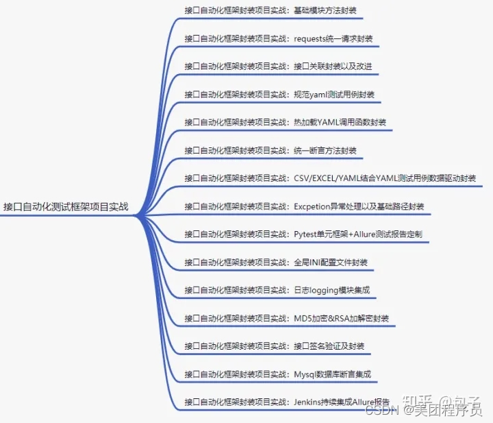 阿里9年测试经验告诉你：作为一名年薪40w自动化测试需要具备那些能力