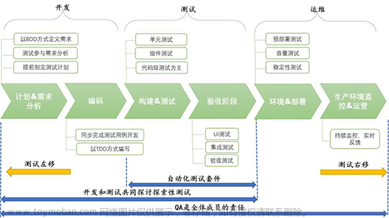 软件测试就业现状分析，2023是卷还是润？