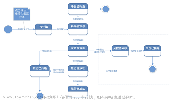 软件测试就业现状分析，2023是卷还是润？