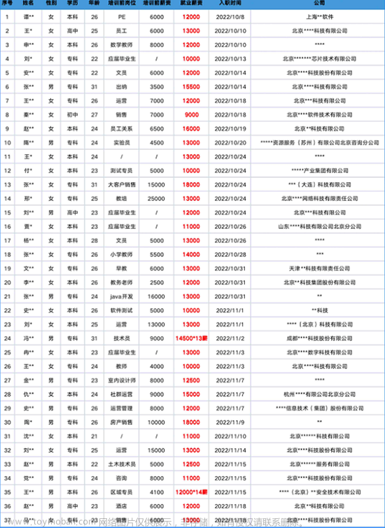 软件测试就业现状分析，2023是卷还是润？