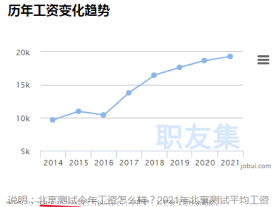 软件测试就业现状分析，2023是卷还是润？