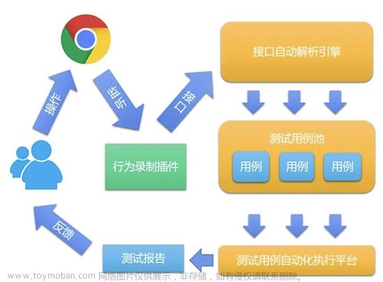 软件测试就业现状分析，2023是卷还是润？