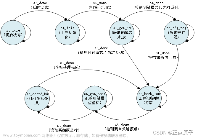 【正点原子FPGA连载】 第二十章 LCD触摸屏实验摘自【正点原子】DFZU2EG/4EV MPSoC 之FPGA开发指南V1.0