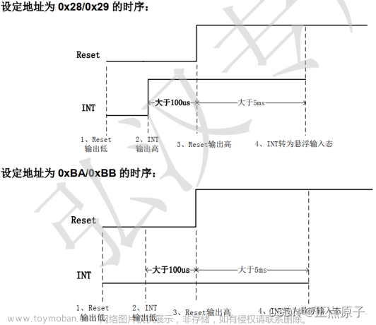 【正点原子FPGA连载】 第二十章 LCD触摸屏实验摘自【正点原子】DFZU2EG/4EV MPSoC 之FPGA开发指南V1.0