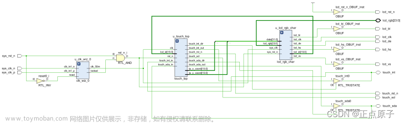 【正点原子FPGA连载】 第二十章 LCD触摸屏实验摘自【正点原子】DFZU2EG/4EV MPSoC 之FPGA开发指南V1.0