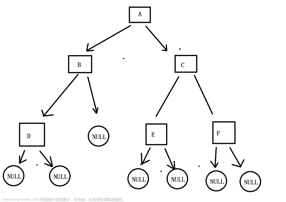 【数据结构】二叉树的遍历