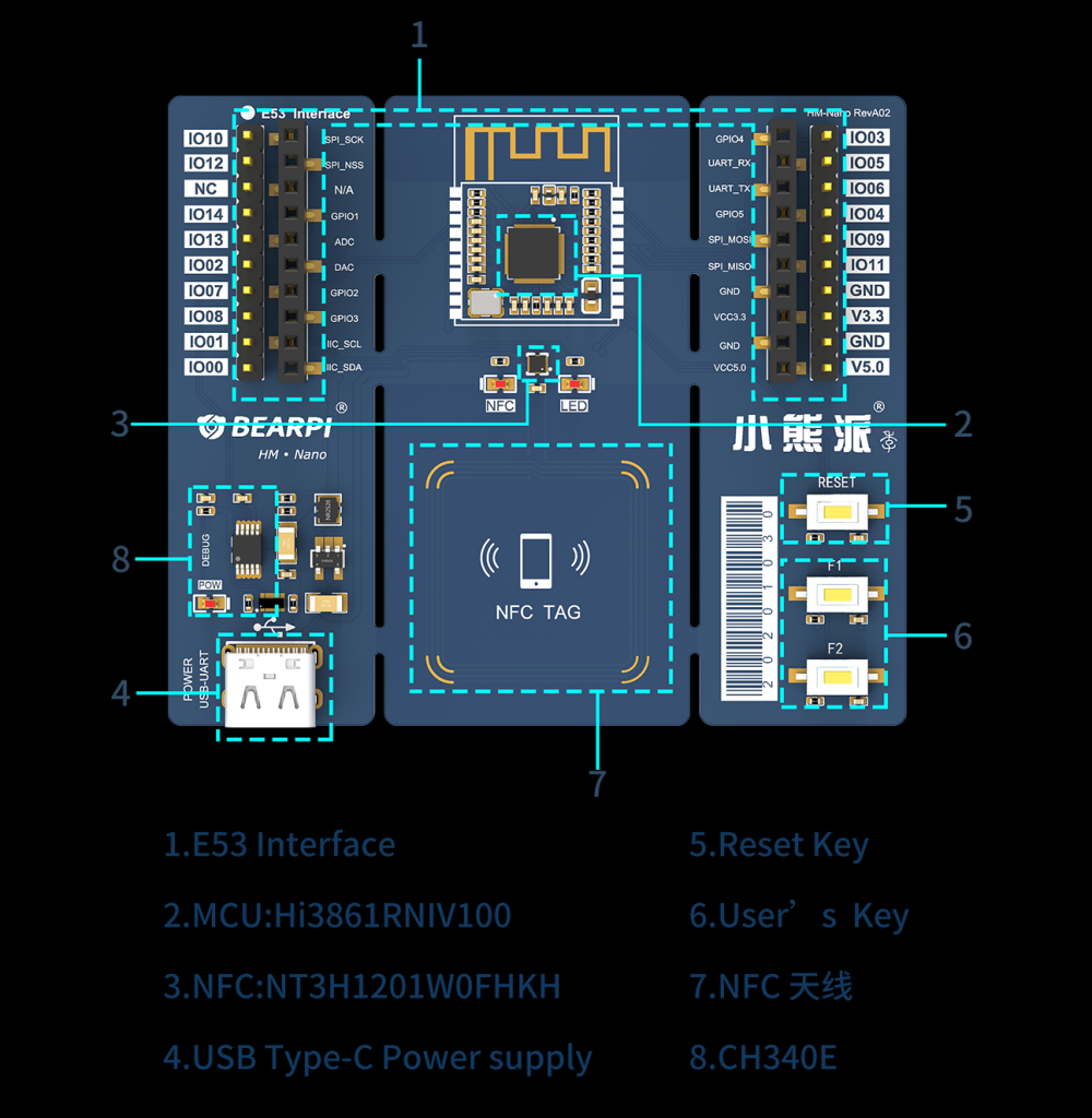 Hi3861 硬件 i2c 驱动 oled