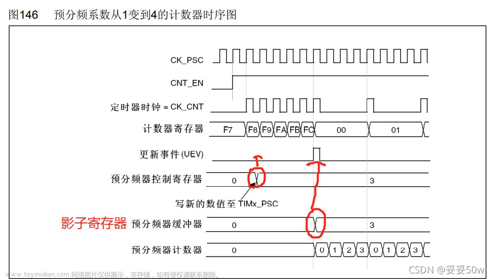 基于stm32f103c8t6的定时器详解（持续更新）