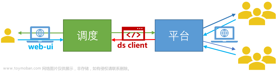 DolphinScheduler×T3出行 | 打造车联网一站式数据应用交互体验