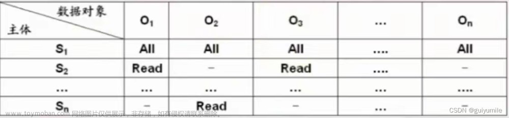 【MySQL】数据库完整性和安全性