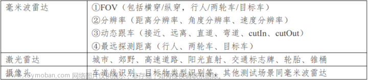 高薪测试员必备：快速入行车载测试，ADAS测试面试题汇总（一）